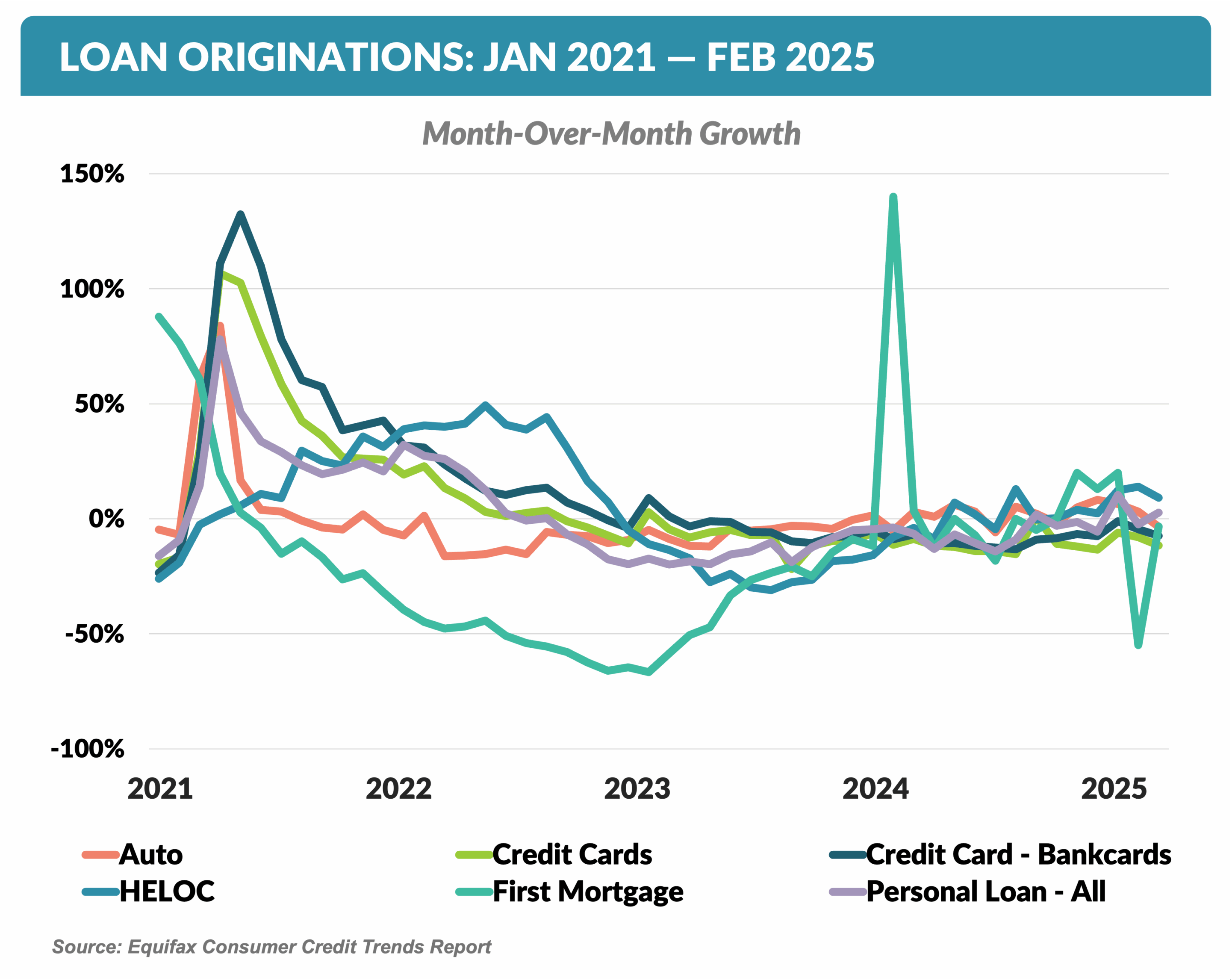LOAN ORIGINATIONS- JAN 2021 - FEB 2025