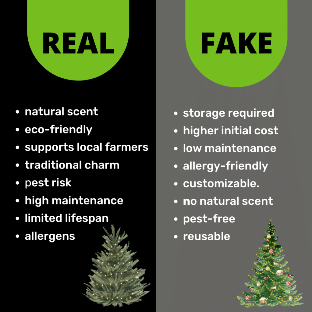 Real vs Fake Trees