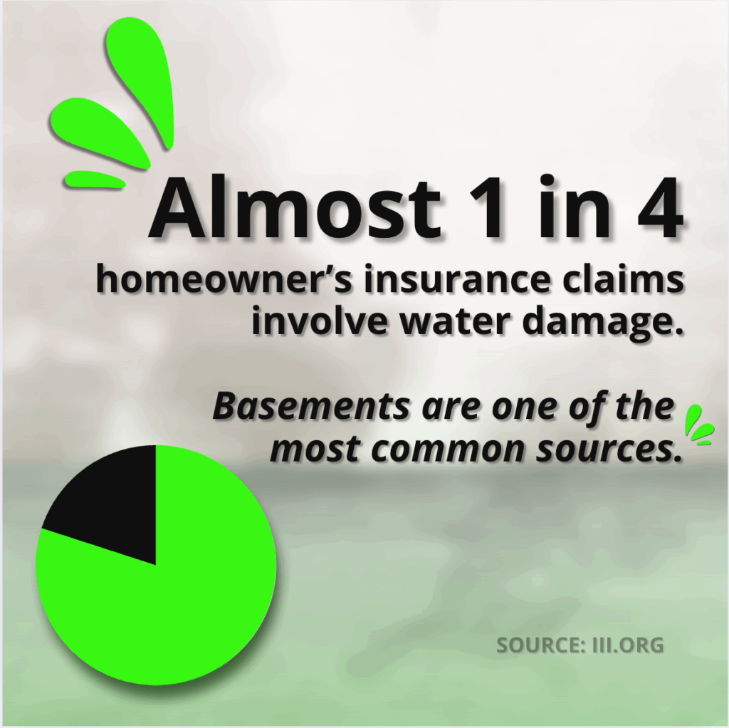 basement and sump pump stat