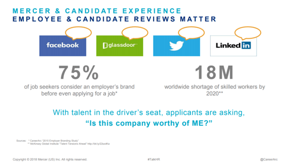 Candidate-Experience