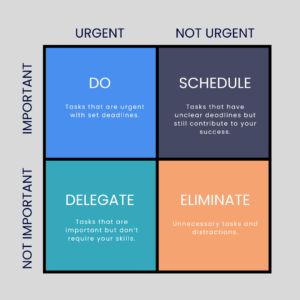 Cirrus Payroll Eisenhower Matrix
