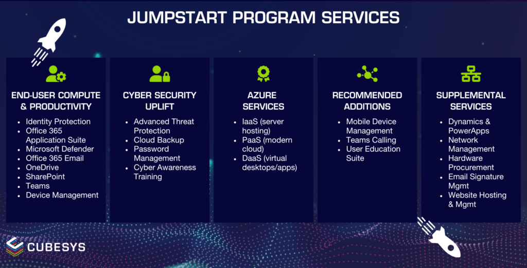 Jumpstart program services of cubesys
