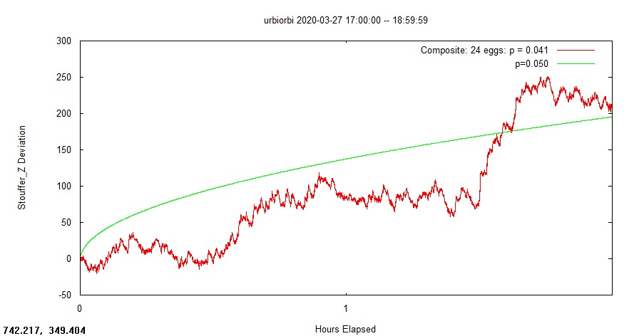 GCP Network Variance on 27th Mar 2020