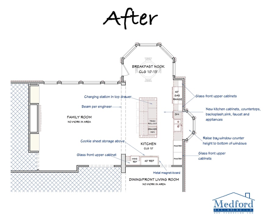 Kitchen remodel floor plan after