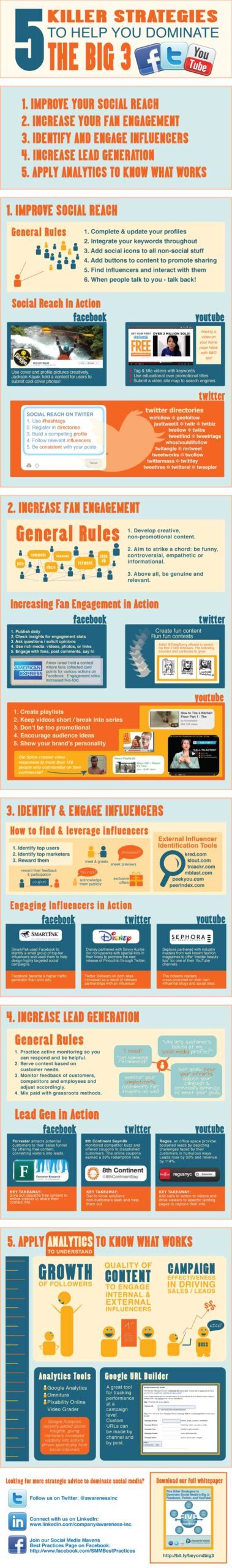 5 Killer Strategies to Dominate the Big 3 - Awareness Network 5 Killer Strategies to Dominate the Big 3 - Awareness Network