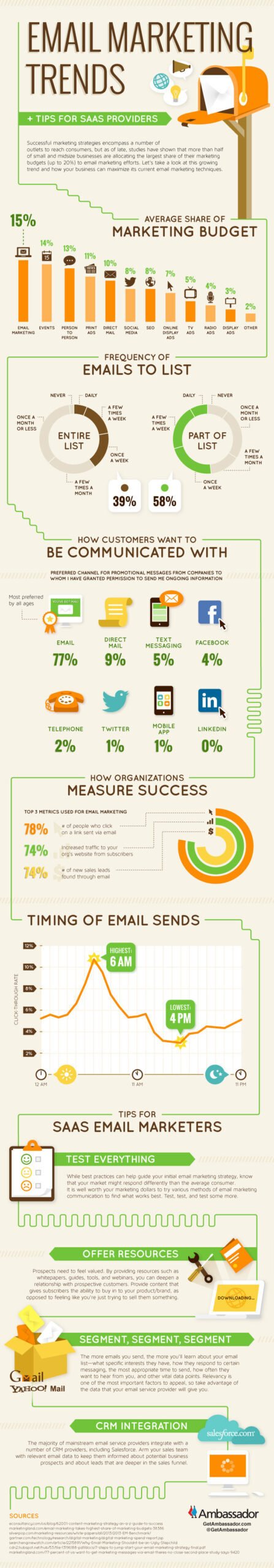 email-marketing-trends
