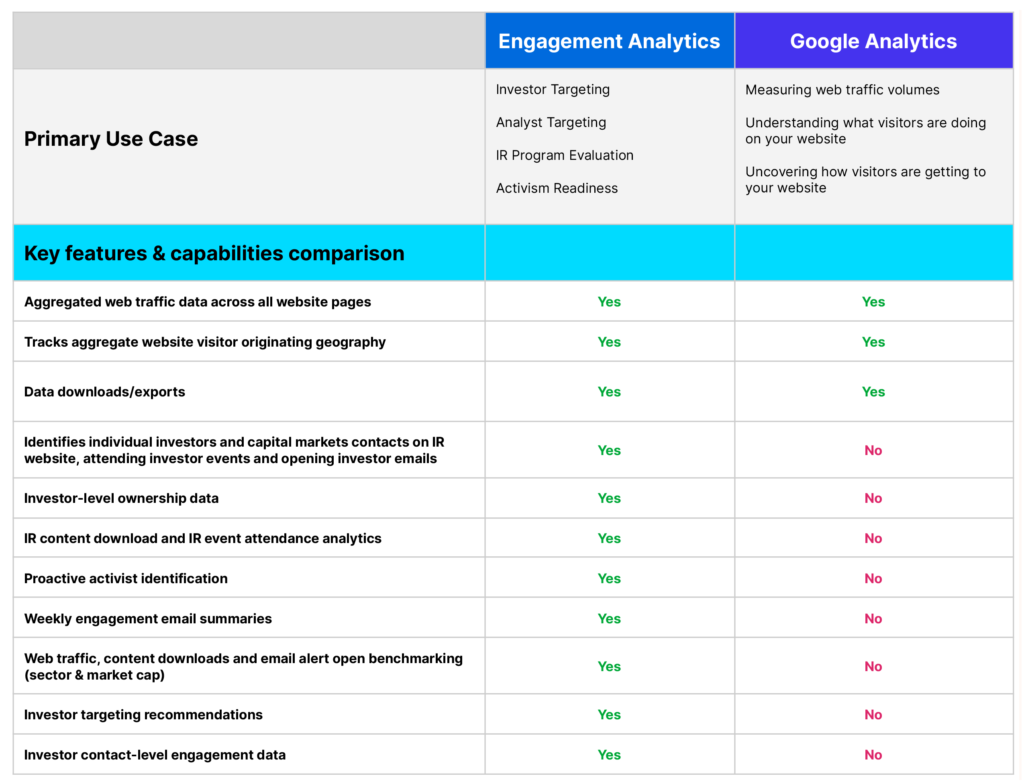 Engagement ANalytics comparison chart