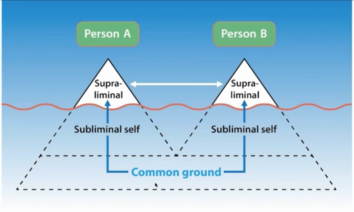 Ketamine-assisted therapy