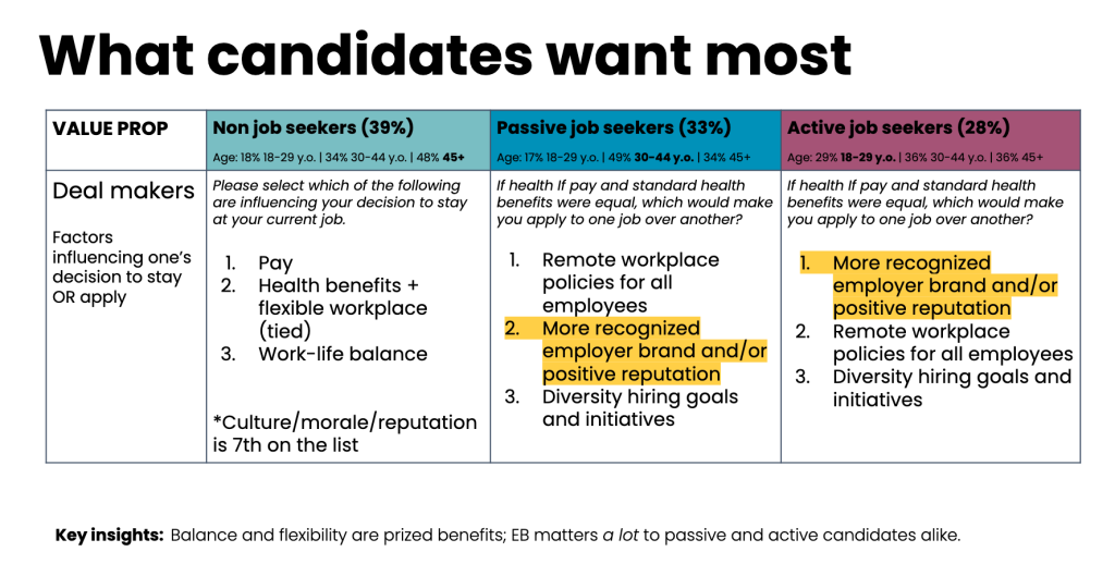 what candidates want most