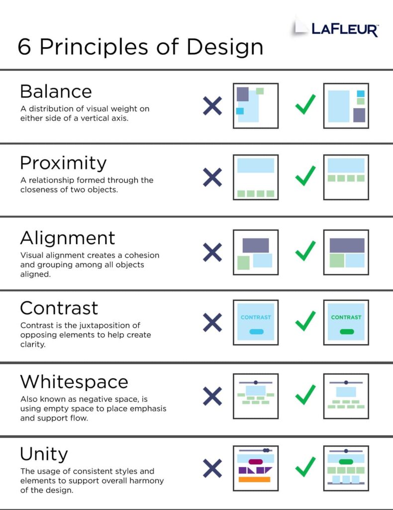 Graphic depicting the six principles of design