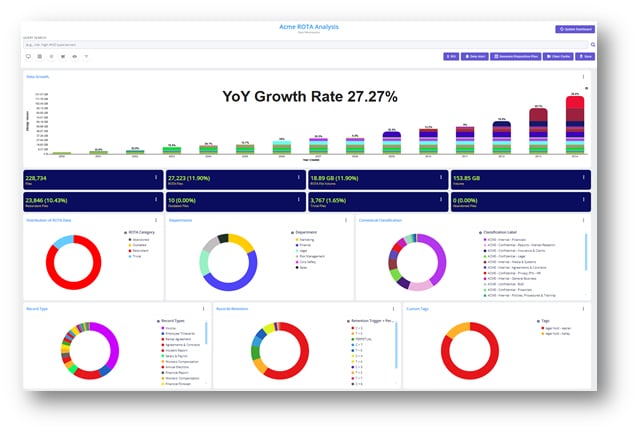 yoy growth rate NVISIONx Delivers Actionable Insights to Defensibly Retire Expired Data
