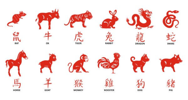 There are two rows of six red animals, each representing a Chinese Zodiac Sign. Underneath each animal is a Chinese character in red, as well as the English name in black. The top row, from left to right, has a rat, an ox, a tiger, a rabbit, a dragon, and a snake. The bottom row, from left to right, has a horse, a goat, a monkey, a rooster, a dog, and a pig.