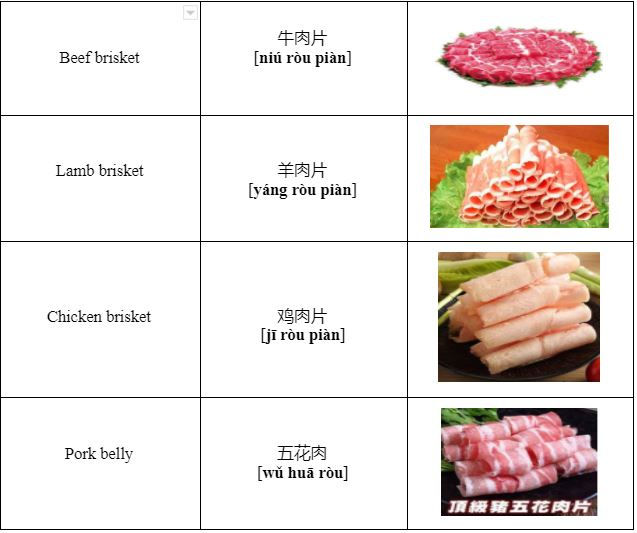 A table displaying, from top to bottom, Beef brisket, Lamb brisket, Chicken brisket, and Pork belly. 