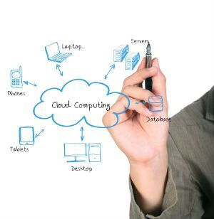 Remote Work Enablement and the Modern Workplace