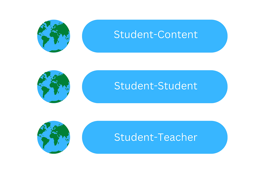 Online learning, virtual learning, learning from home, spanish lessons, spanish classes, arabic classes, mandarin classes, english classes, langauge classes from home
