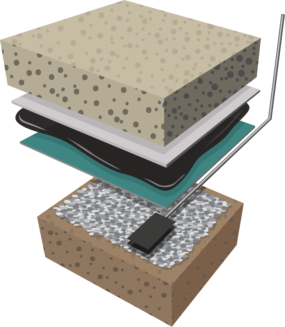 A diagram of EPRO Geo-Seal 60 composite vapor intrusion barrier system.