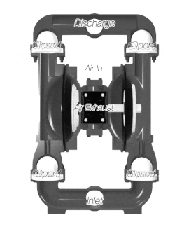 The Basic Components of an AODD Pump and How They Work