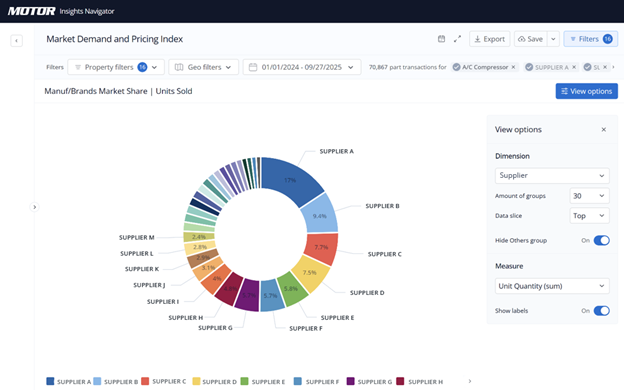 Insights Navigator is Now Live at AAPEX 2025!