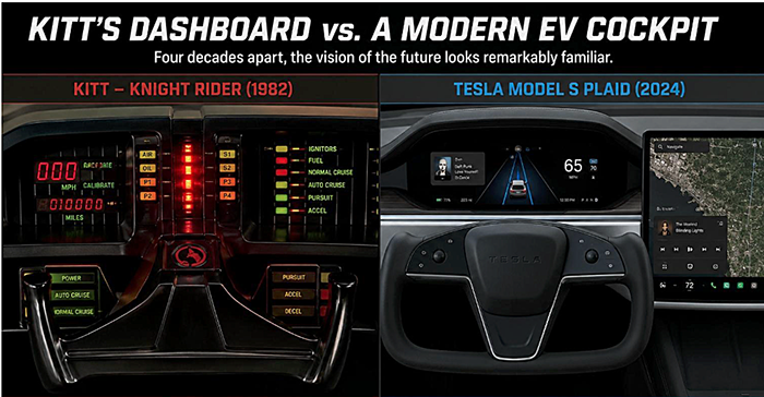Knight Rider Was Right: How Today’s Vehicles Finally Caught Up with KITT