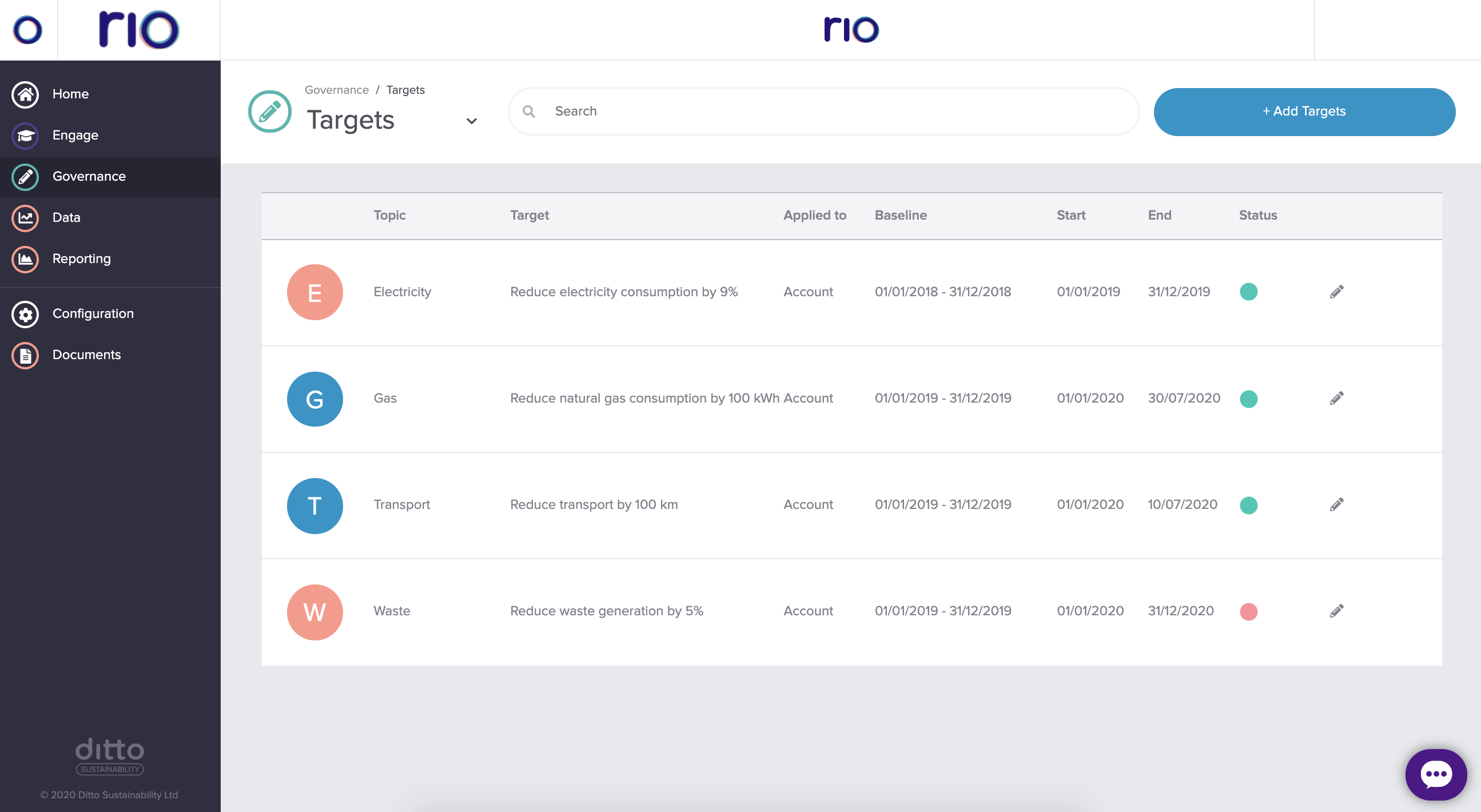 Rio dashboard example - waste report