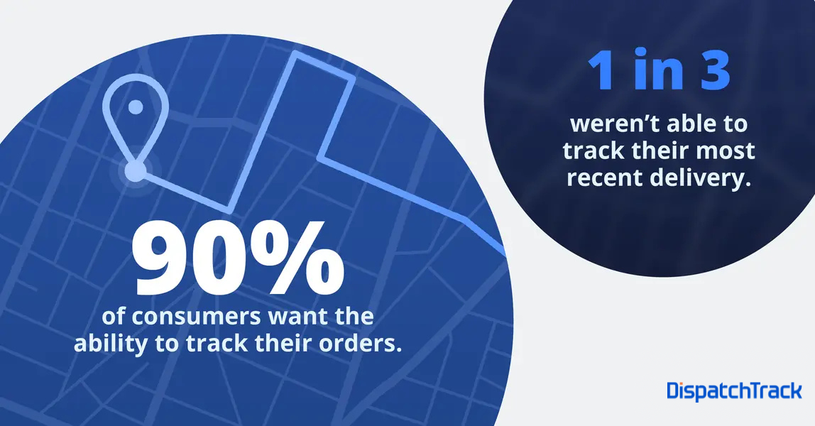 90% of Customers Want to Track Their Delivery Orders: Here’s Why