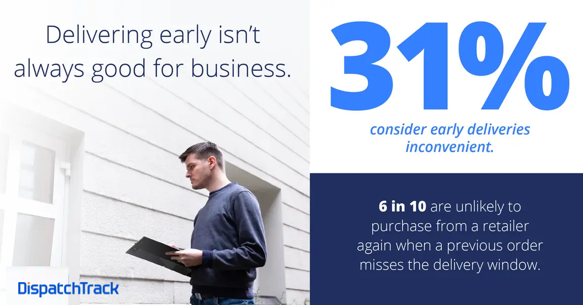Why Early Isn’t the Same as On-Time for Last Mile Deliveries