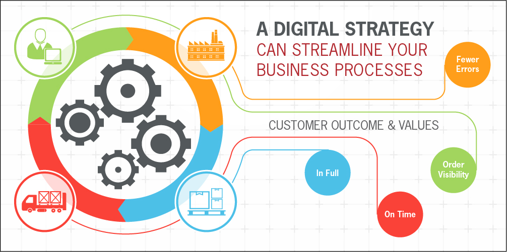 business-process-deploying-a-corporate-digital-strategy business-process-deploying-a-corporate-digital-strategy