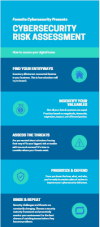 cyberriskassessmentinfographic