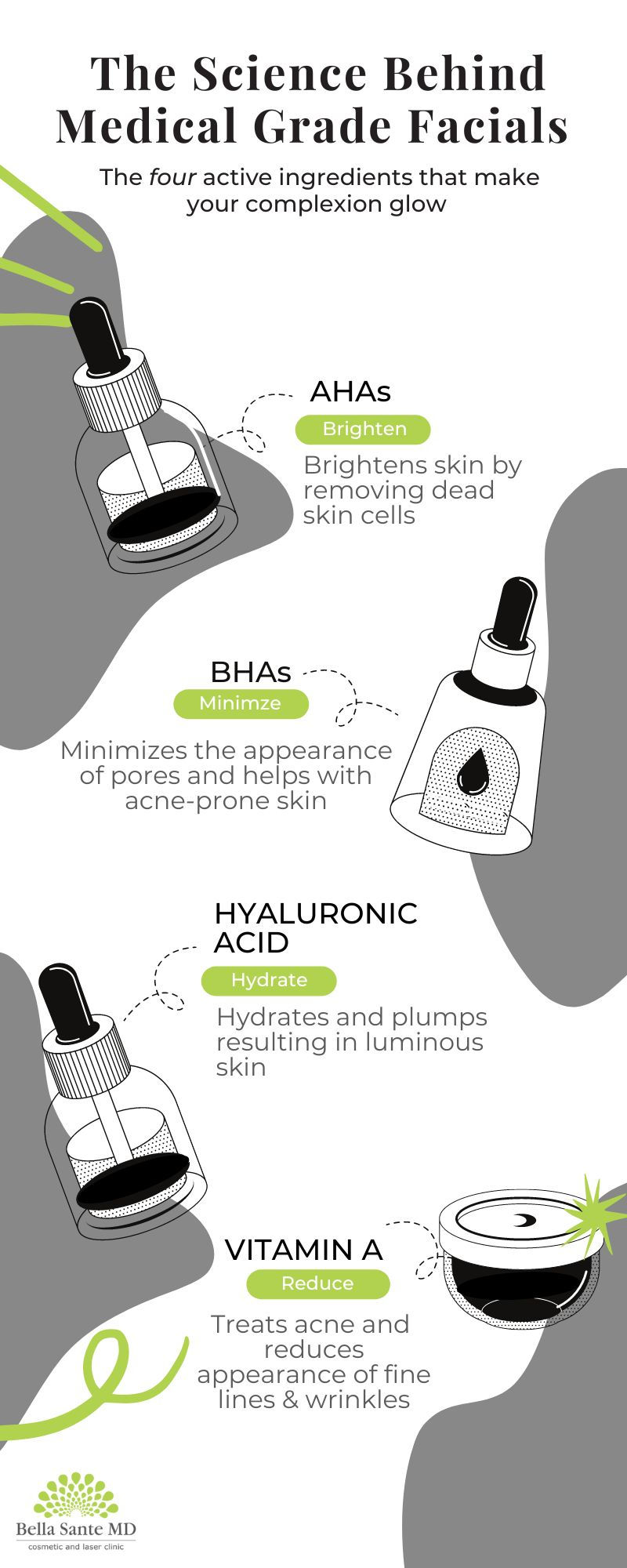 An Infographic About Medical Grade Facials