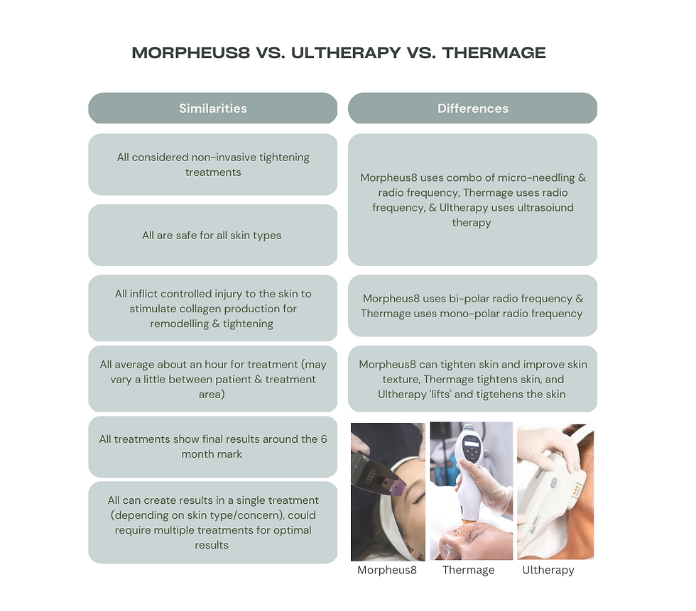 Morpheus8 vs Ultherapy vs Thermage